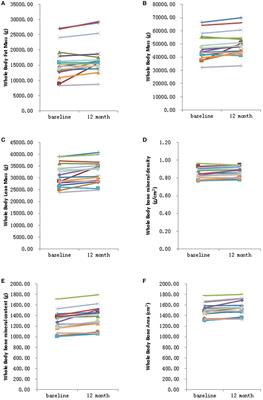 Effect of Hormone Replacement Therapy on Bone Mineral Density and Body Composition in Chinese Adolescent and Young Adult Turner Syndrome Patients